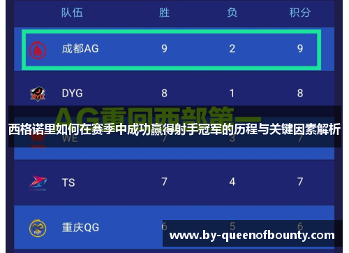 西格诺里如何在赛季中成功赢得射手冠军的历程与关键因素解析 西格诺里如何在赛季中成功赢得射手冠军的历程与关键因素解析