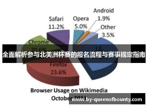 全面解析参与北美洲杯赛的报名流程与赛事规定指南