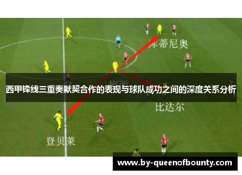 西甲锋线三重奏默契合作的表现与球队成功之间的深度关系分析