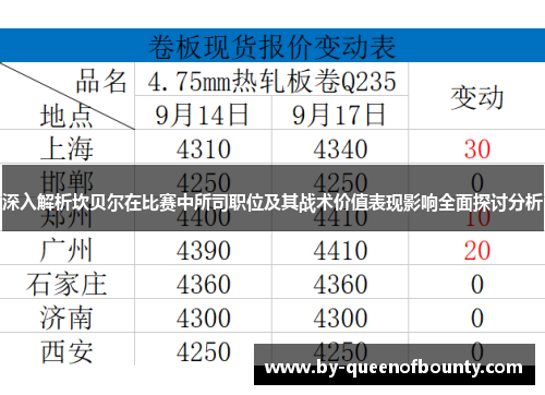 深入解析坎贝尔在比赛中所司职位及其战术价值表现影响全面探讨分析