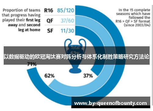 以数据驱动的欧冠淘汰赛对阵分析与体系化制胜策略研究方法论